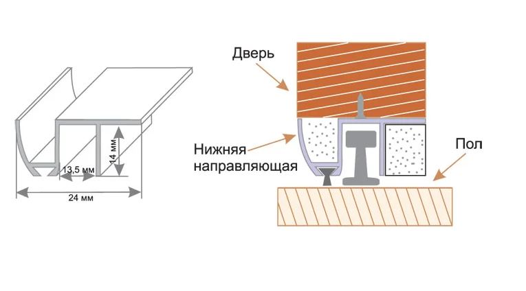 Направляющая RENZ для раздвижных  дверей П-образная  INN1 (1м)