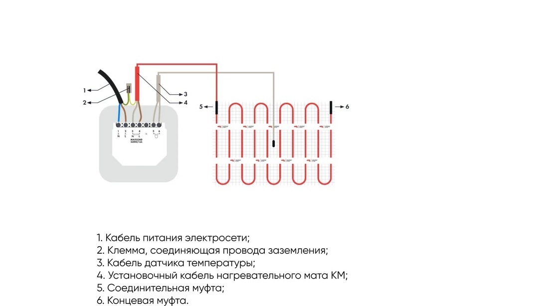 Теплый пол Квадрат тепла СТН КМ-525-3,5