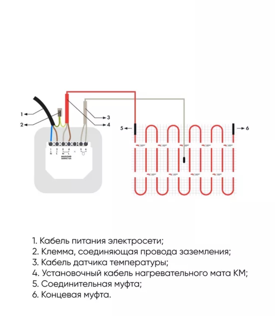 Теплый пол Квадрат тепла СТН КМ-75-0,5