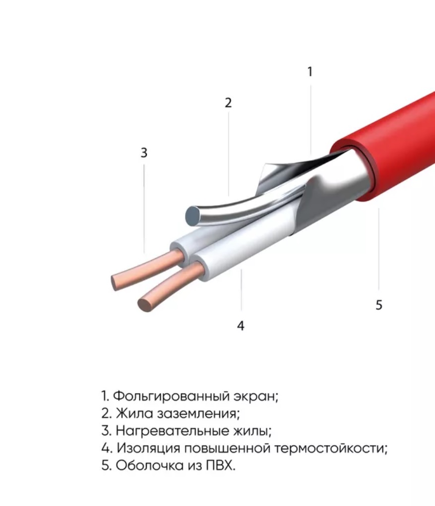 Теплый пол Квадрат тепла СТН КМ-75-0,5