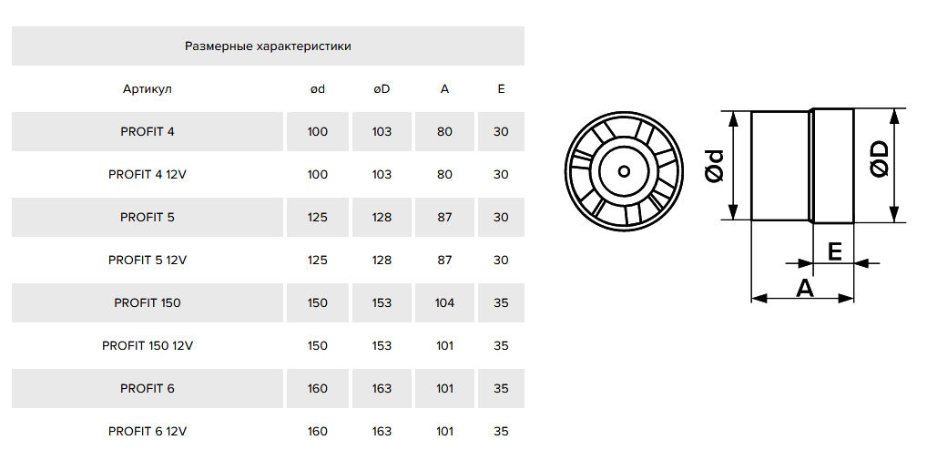 Вентилятор ЭРА PROFIT 5 BB D100 Вентилятор ЭРА PROFIT 5 BB D100