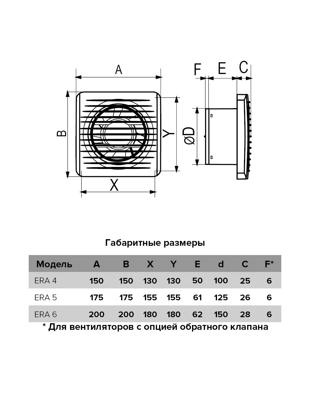 Вентилятор осевой вытяжной ERA 4C D 100