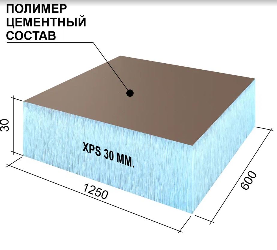 Панель Ruspanel RPG Optima 1250х600х30мм