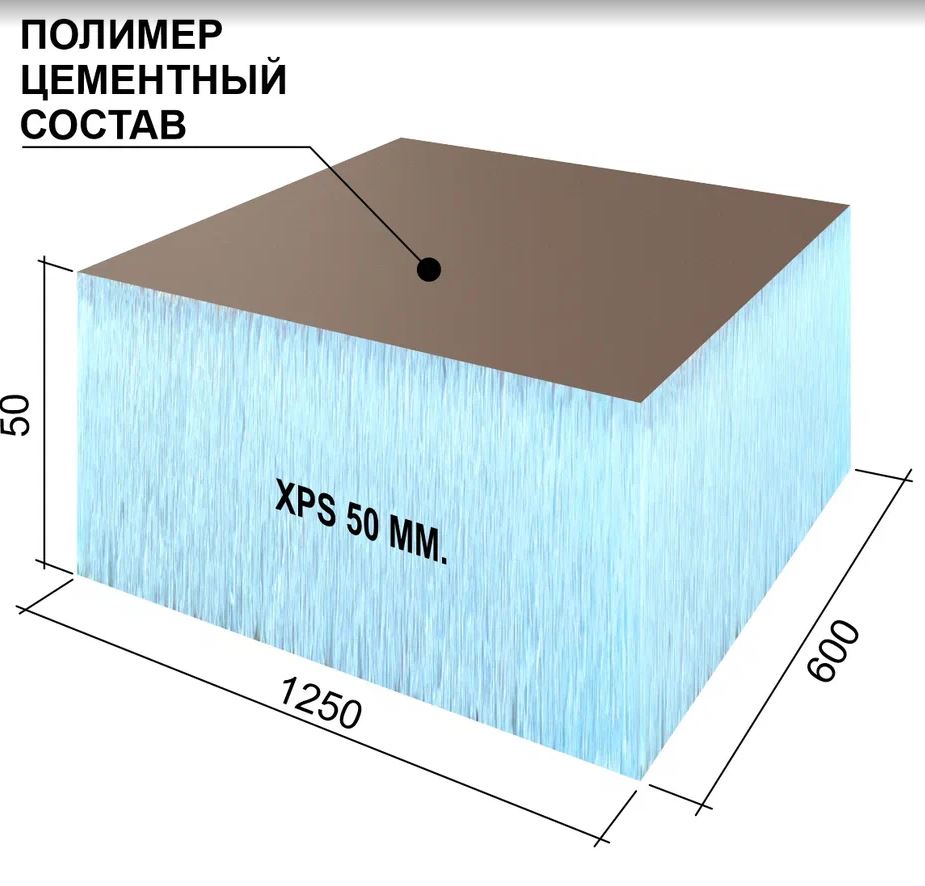 Панель Ruspanel RPG Optima 1250х600х50мм
