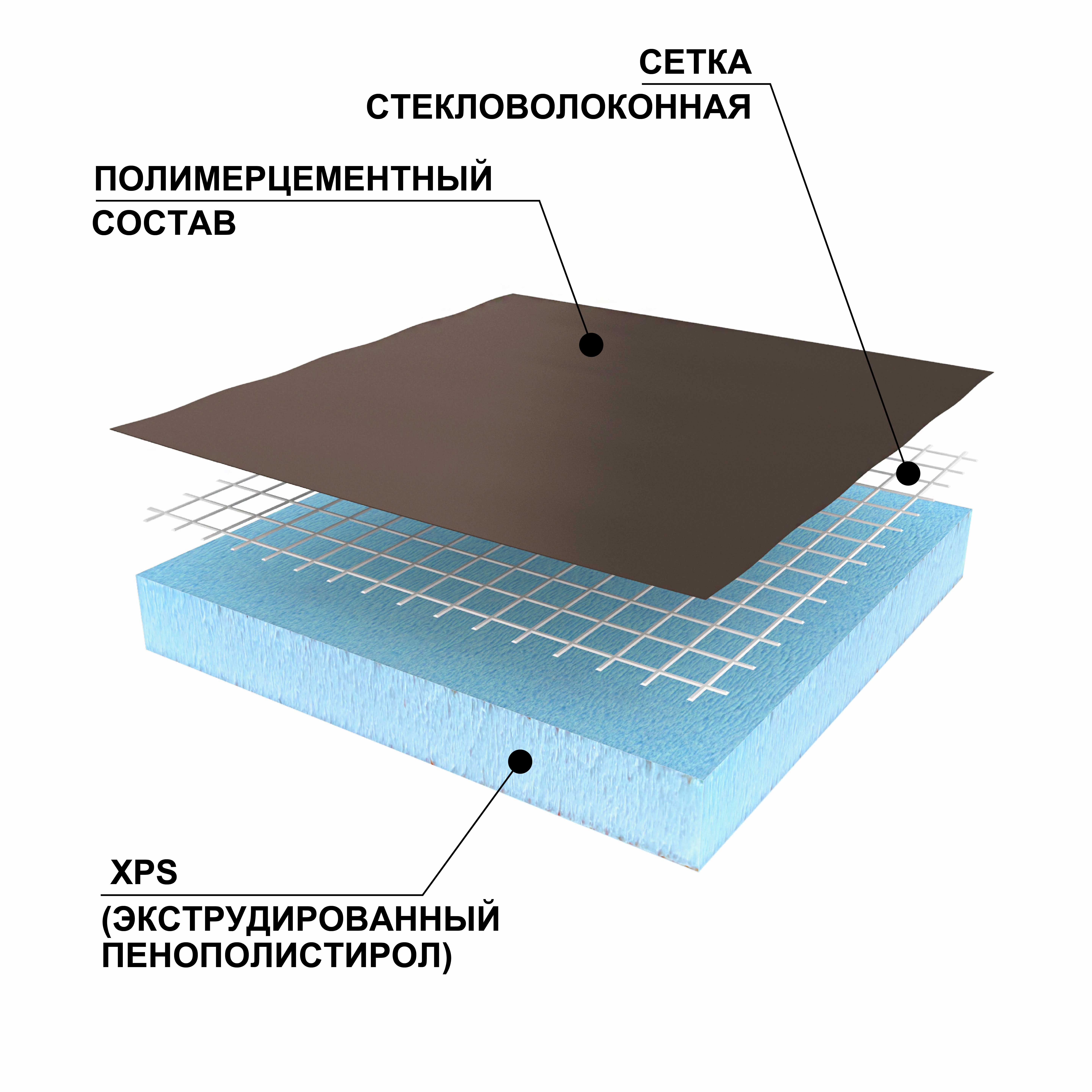 Панель RPG Basic 1250х600х10мм 1-сторонняя обработка