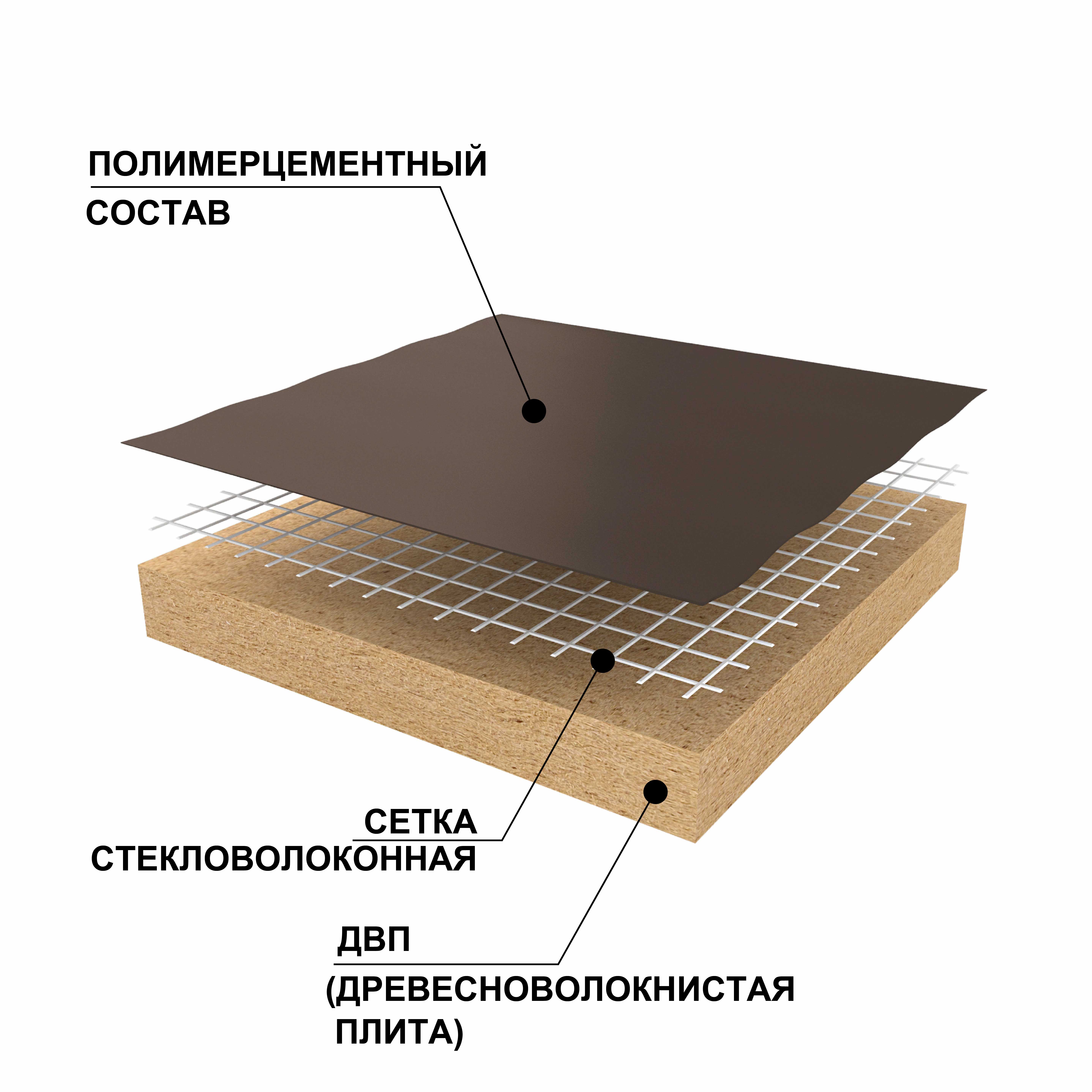 Панель Ruspanel RPG Eco Comfort 1250х600х19мм 1-сторонняя обработка