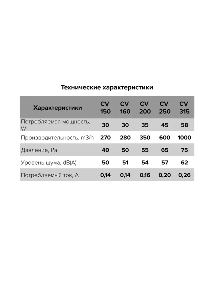 Вентилятор осевой канальный CV-150 ERA PRO