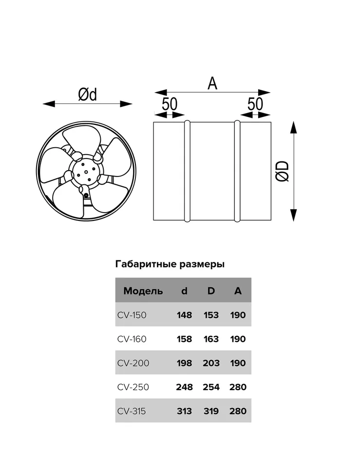 Вентилятор осевой канальный CV-150 ERA PRO